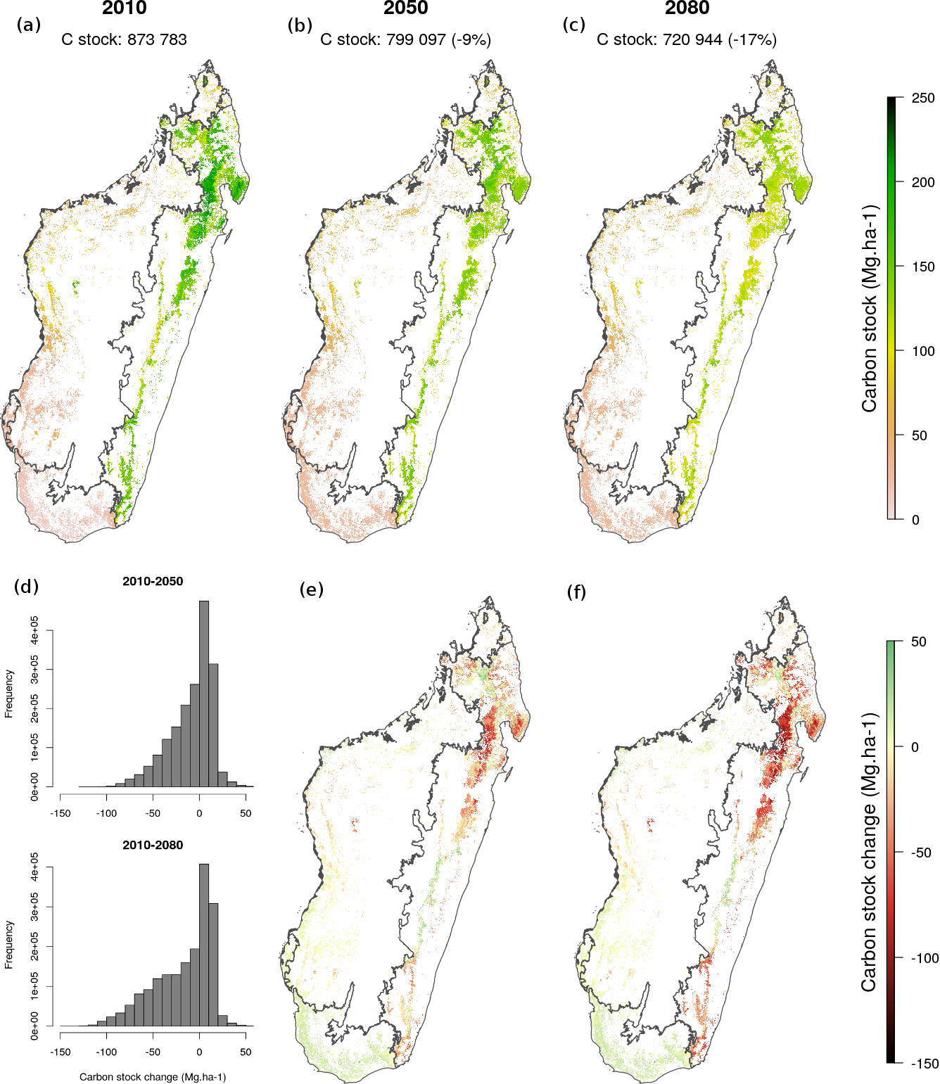 Carte de carbone forestier et évolution potentielle des stocks sous l’effet du changement climatique. Les changements climatiques devraient induire des modifications fortes des communautés forestières et en conséquence une diminution des stocks de carbone forestier (-17% en 2100 par rapport à 2010).